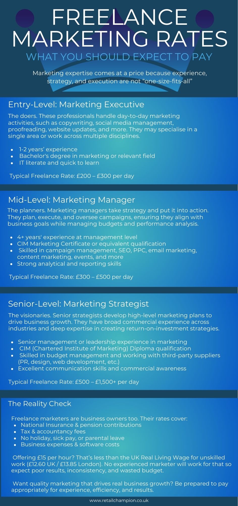 Freelance Marekting Rates Infographic